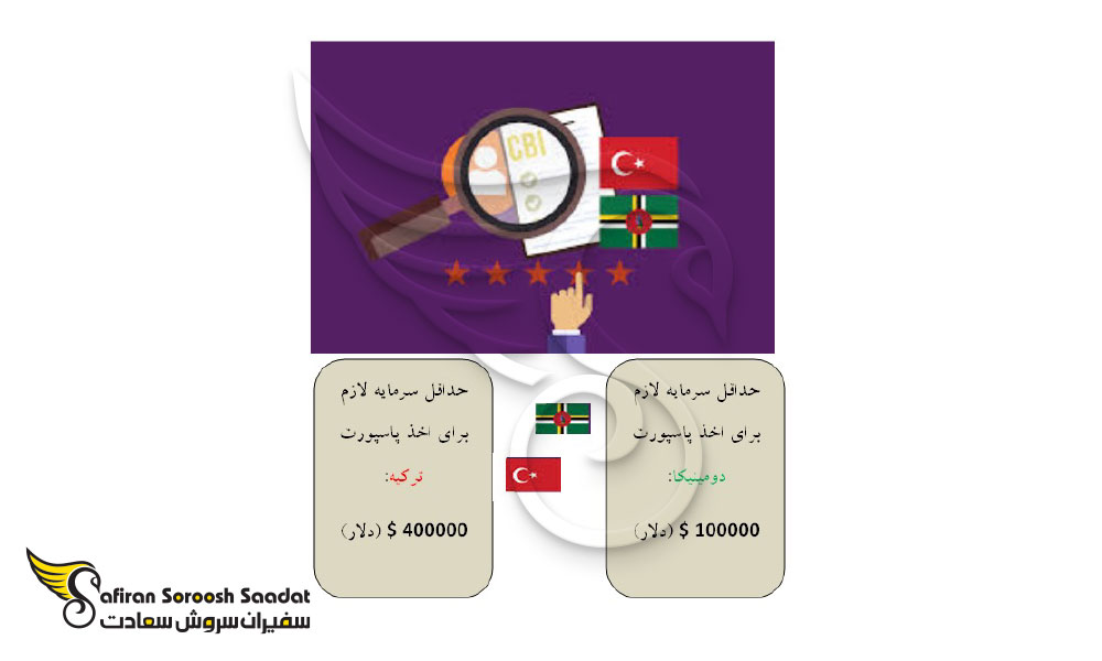 حداقل سرمایه لازم برای دریافت پاسپورت جمهوری دومینیکا