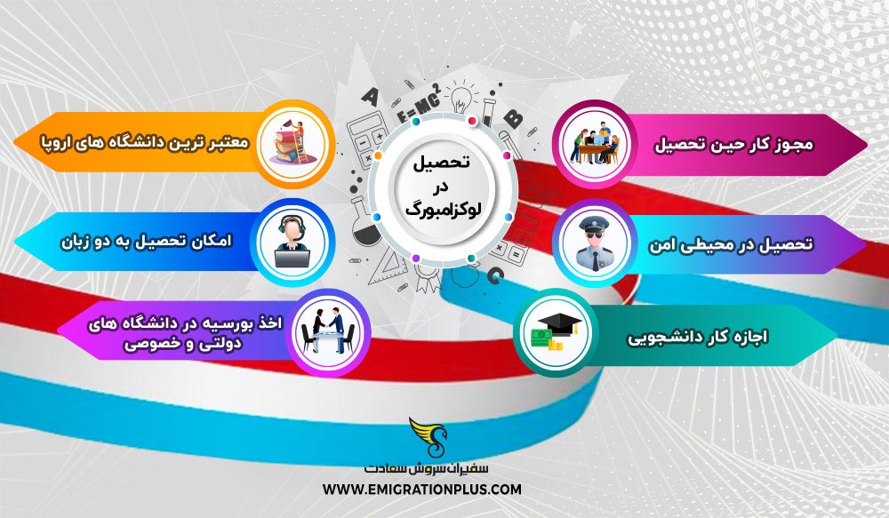 اینفوگرافیک تحصیل در لوکزامبورگ