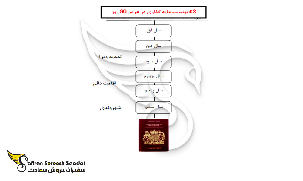 برنامه تمکن مالی انگلستان