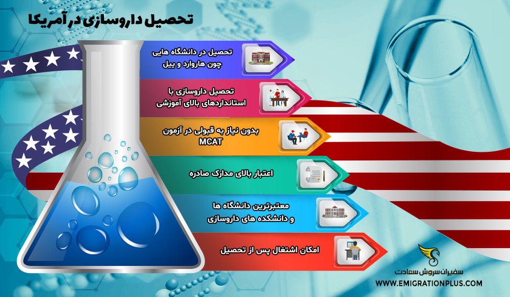 اینفوگرافیک تحصیل داروسازی در آمریکا