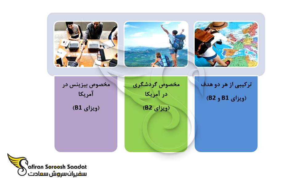 ویزاهای توریستی آمریکا