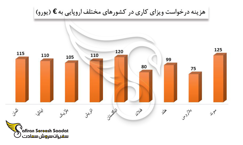 مقایسه هزینه درخواست ویزای کاری لیتوانی را با کشورهای مختلف اروپایی