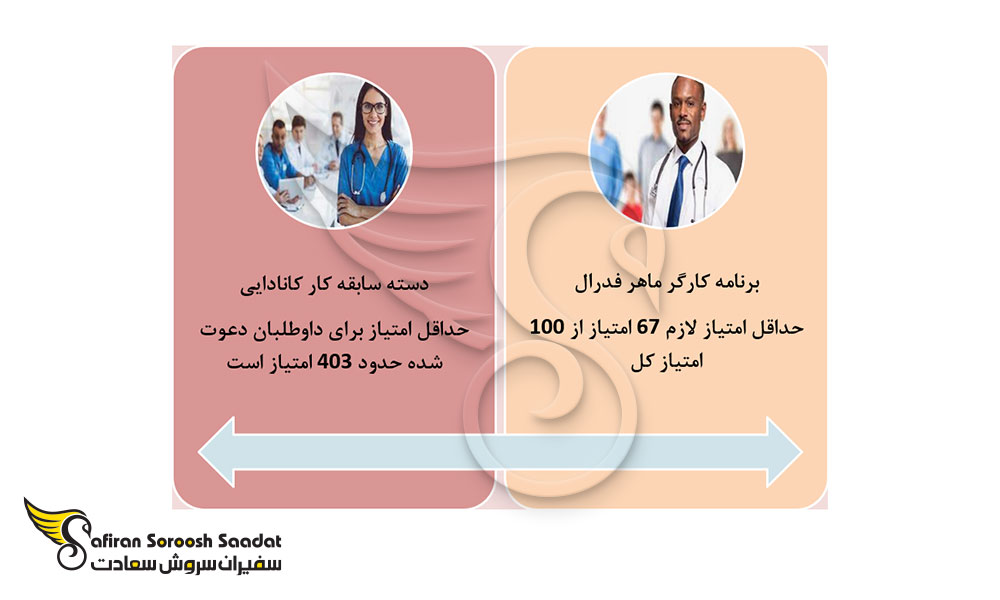 شرایط مهاجرت پزشکان به کانادا