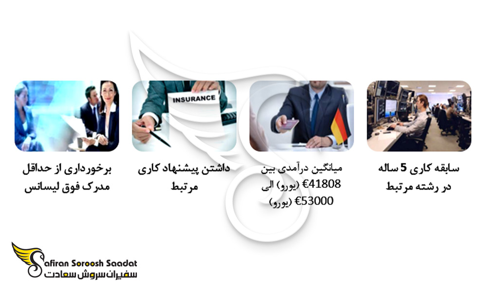 شرایط اخذ بلوکارت آلمان