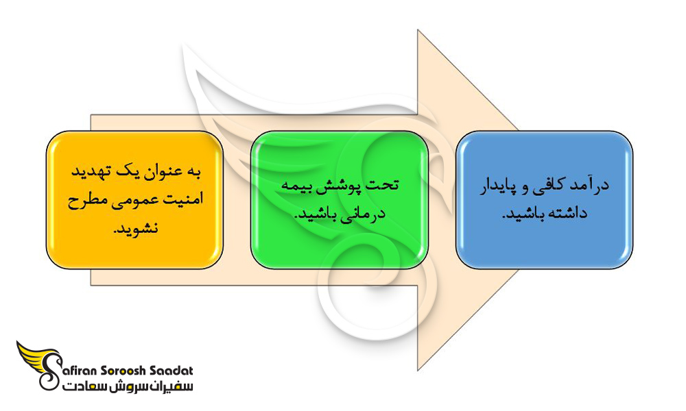 شرایط اخذ اقامت دائم پس از تحصیل در ترکیه