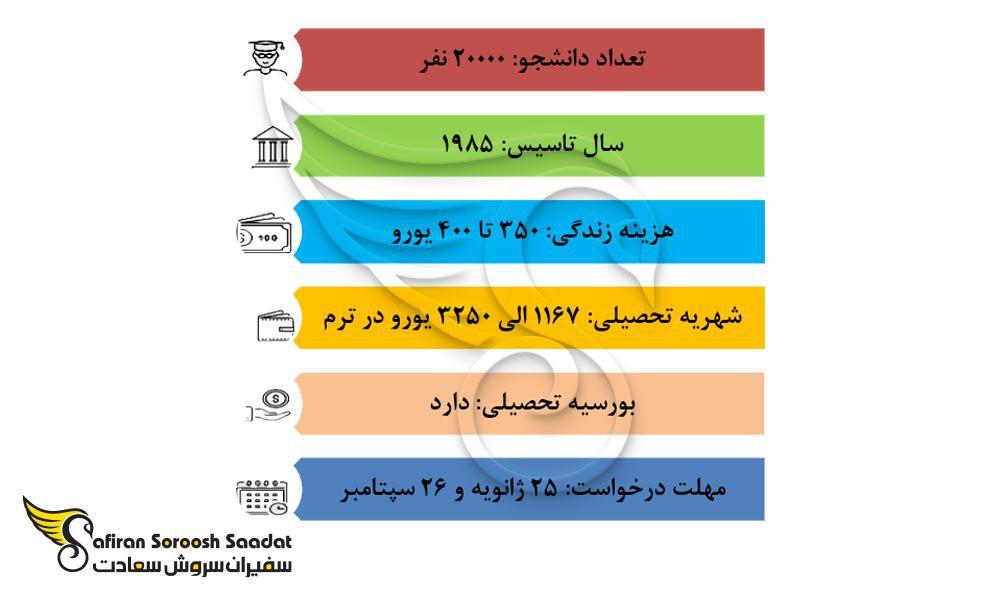 شرایط تحصیل در دانشگاه های آمریکائی ترکیه