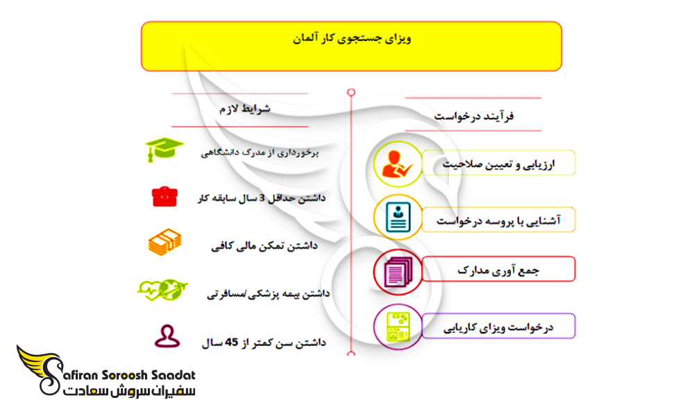 فرآیند و شرایط ویزای جستجوی کار آلمان
