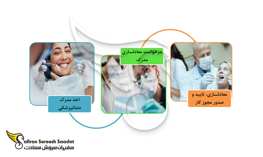 نحوه اخذ مجوز کار دندانپزشکی در آلمان