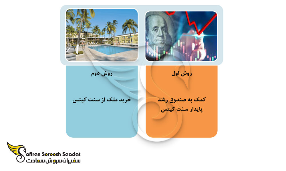 برنامه مهاجرتی برای جذب سرمایه گذاران خارجی در سنت کیتس