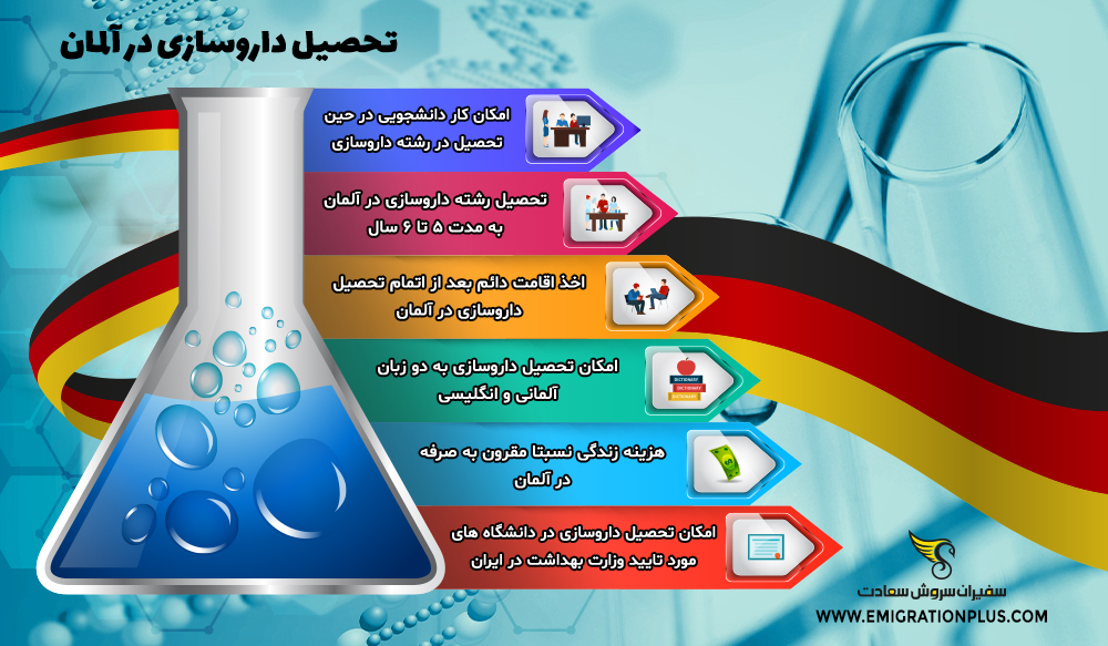 اینفوگرافیک تحصیل داروسازی در آلمان