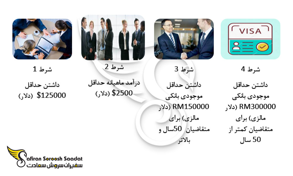 برنامه ویزای سرمایه گذار مالزی