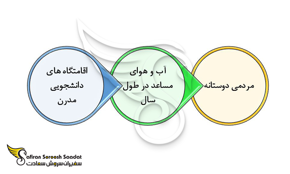 دلایل اعزام دانشجو به قبرس