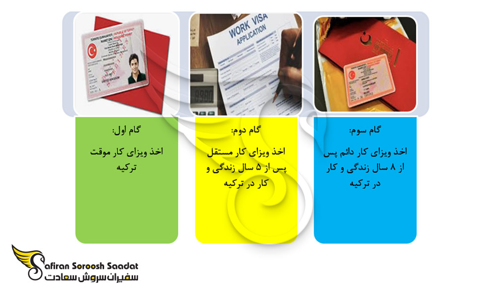 مراحل اخذ ویزای کار ترکیه