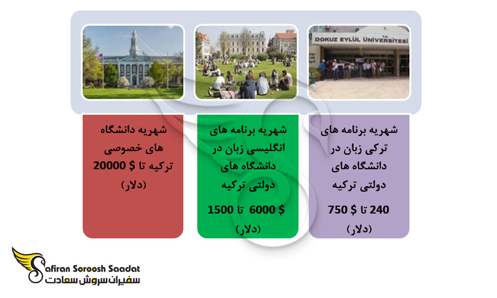 شهریه تحصیل پزشکی در ترکیه