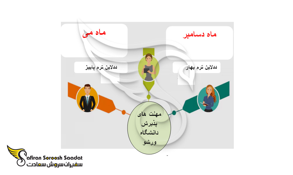 ددلاین دانشگاه ورشو