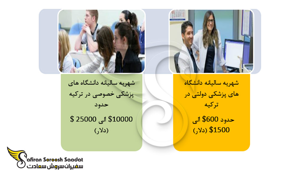 شهریه سالیانه دانشگاه های ترکیه