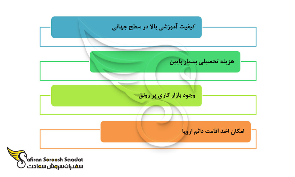 امتیازات تحصیل دندانپزشکی در مجارستان