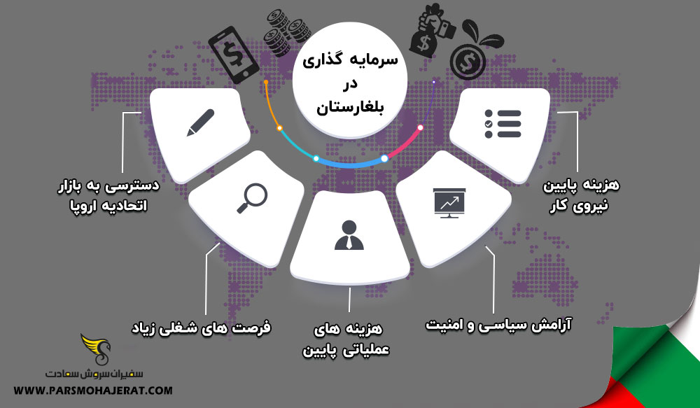 اینفوگرافیک سرمایه گذاری در بلغارستان