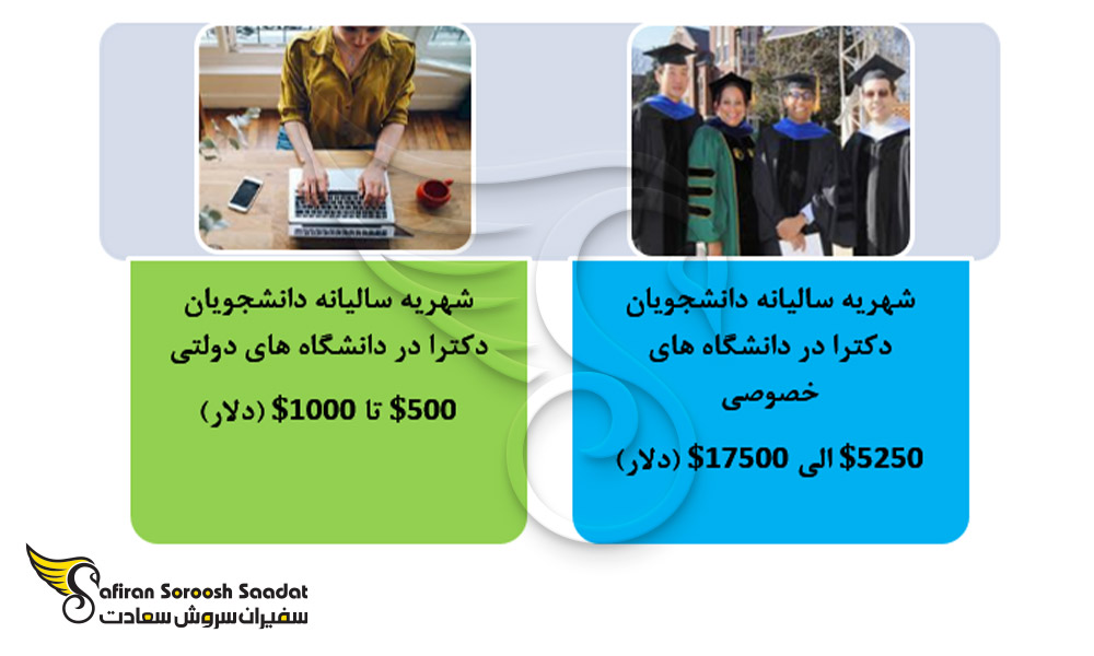 هزینه ها در دانشگاه های دولتی و خصوصی ترکیه
