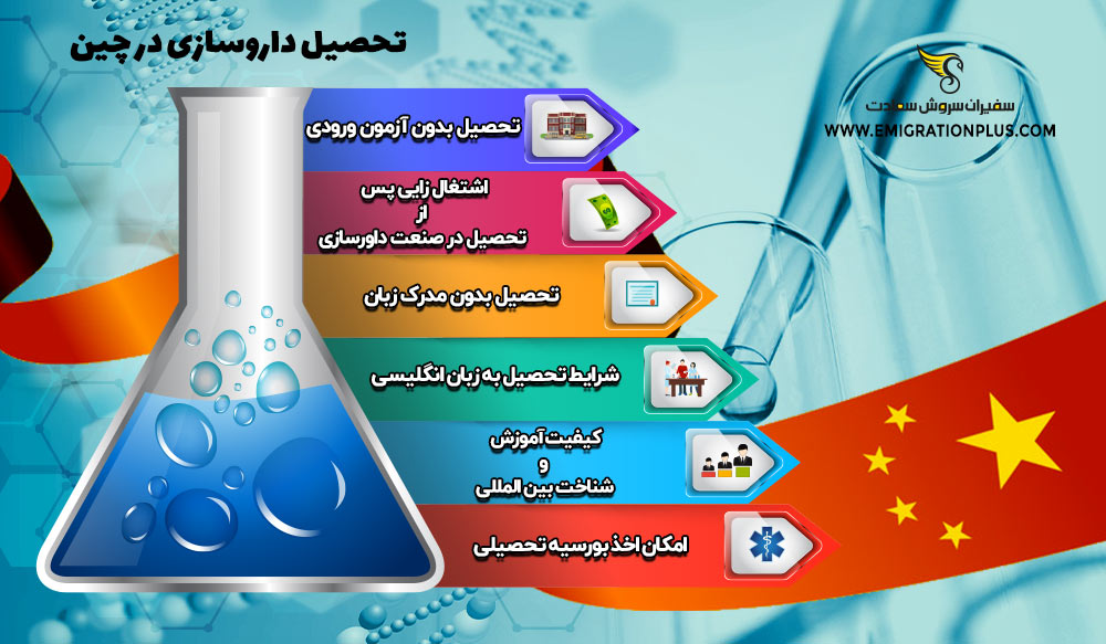 اینفوگرافیک تحصیل داروسازی در چین