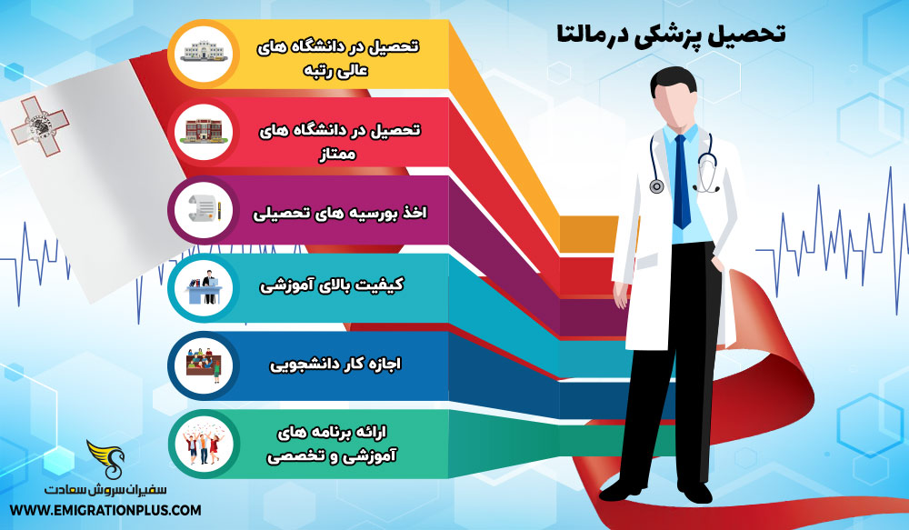 اینفوگرافیک تحصیل پزشکی در مالتا