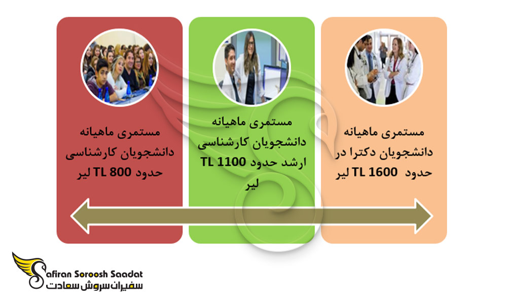 مستمری ماهیانه مقاطع مختلف در ترکیه