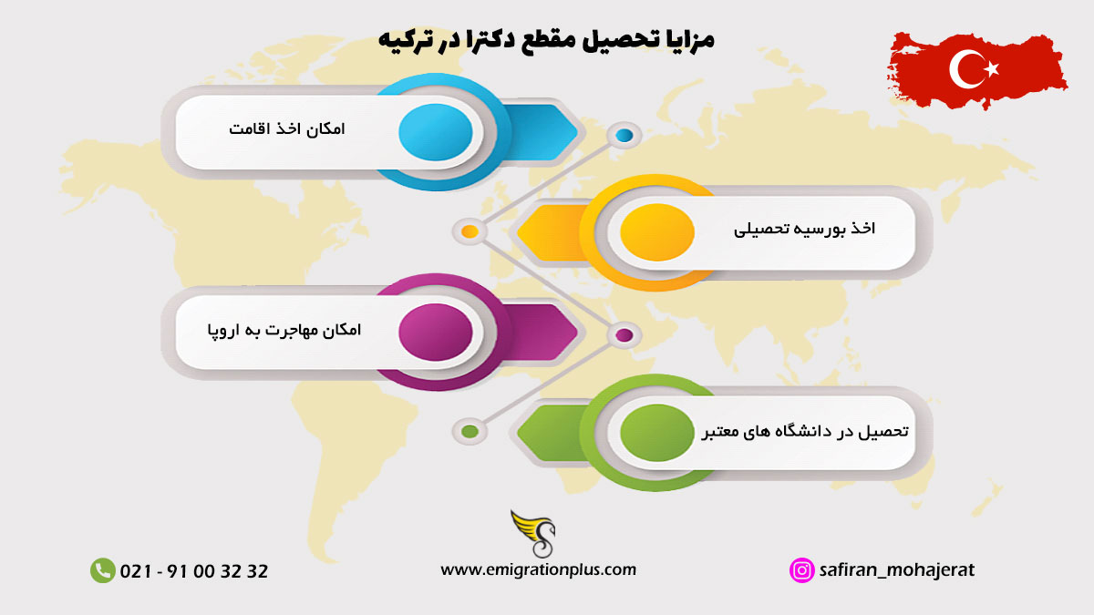 اینفوگرافیک دکتری در ترکیه