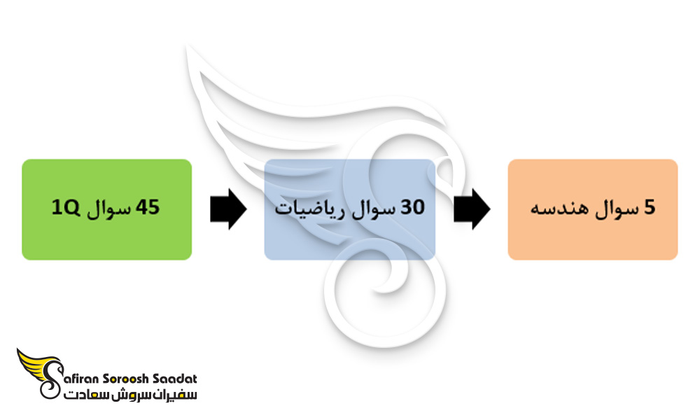 آزمون بورسیه در استانبول