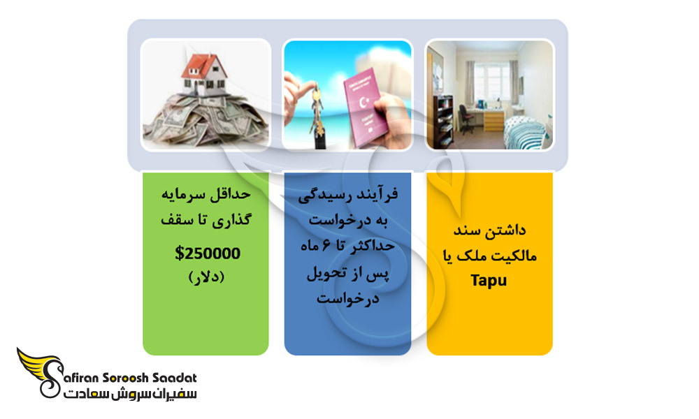 شرایط خرید آپارتمان و اخذ اقامت در ترکیه