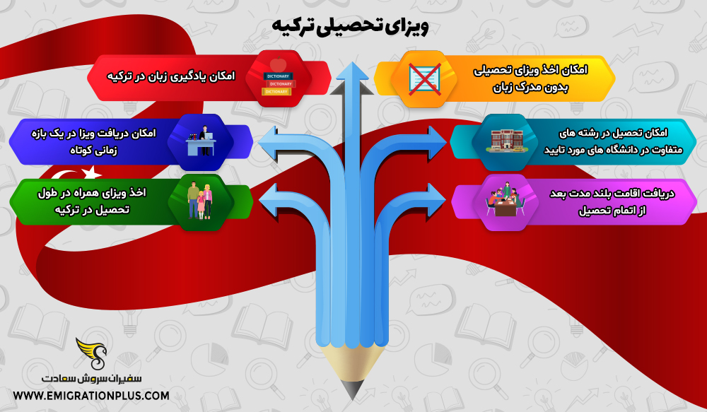 اینفوگرافیک ویزای تحصیلی ترکیه