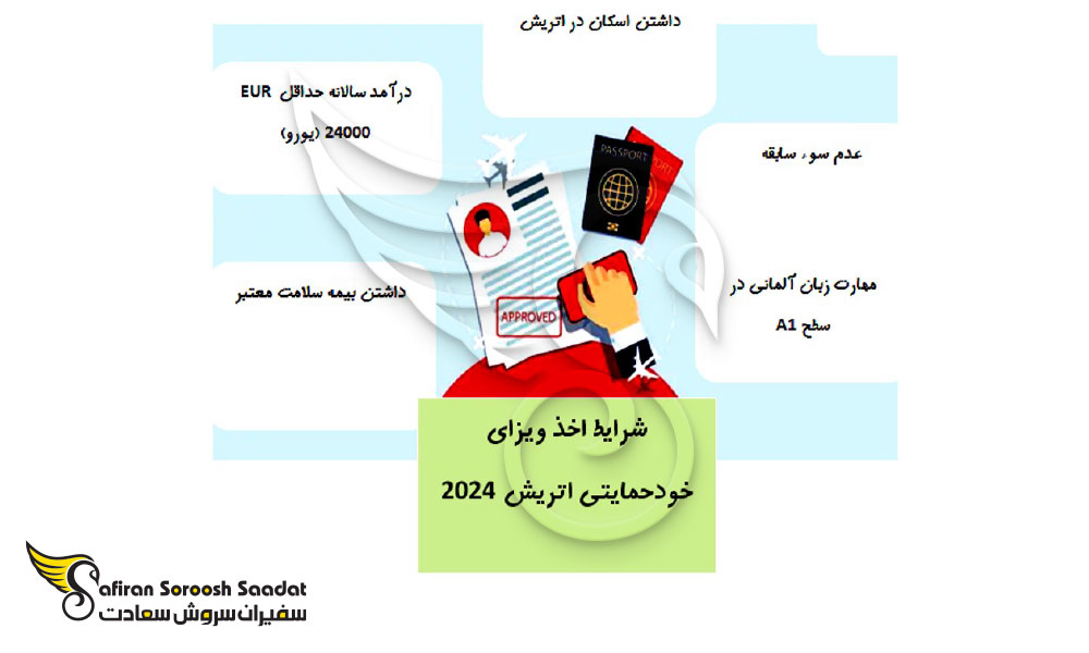 شرایط برنامه خود حمایتی اتریش 2024