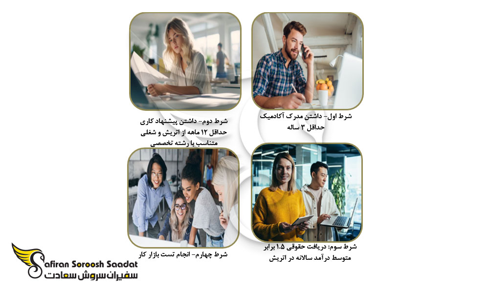 شرایط دریافت بلوکارت اتریش