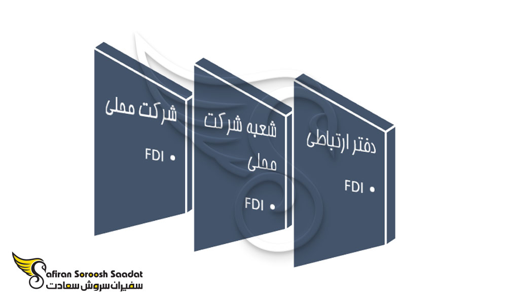 انواع شرکت ها در کره جنوبی برای دریافت اقامت
