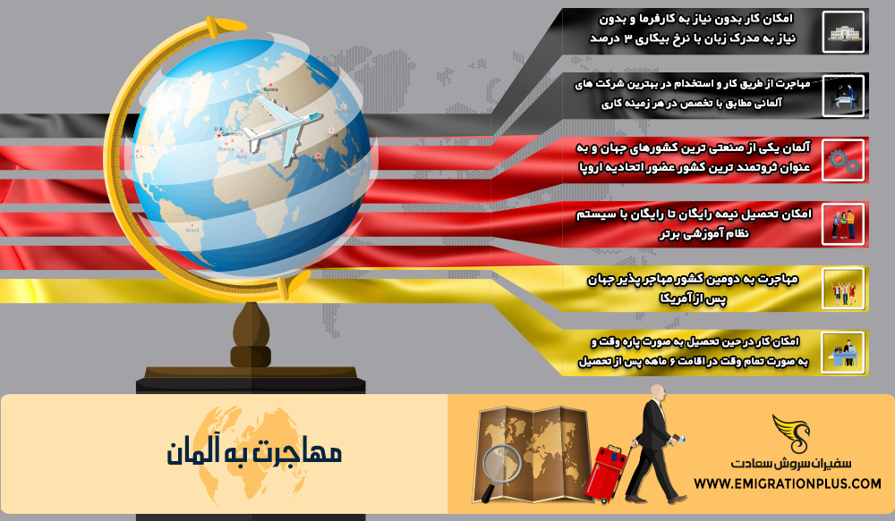 اینفوگرافیک مهاجرت به آلمان