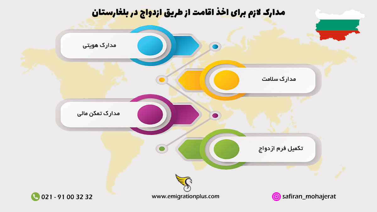 اینفوگرافیک ازدواج در بلغارستان