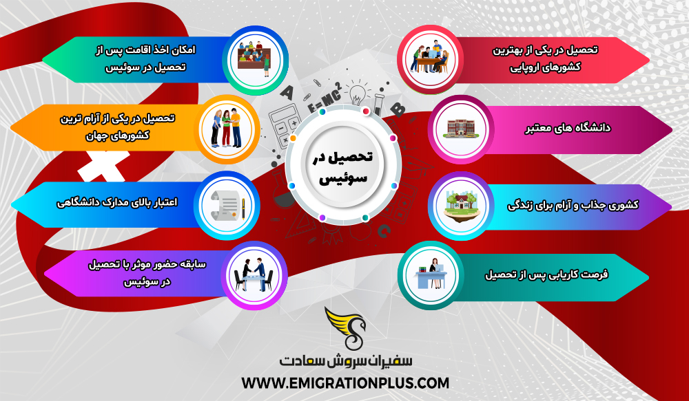 اینفوگرافیک تحصیل در سوئیس