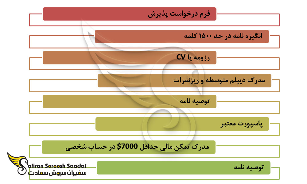 مدارک لازم برای تحصیل پزشکی در چین