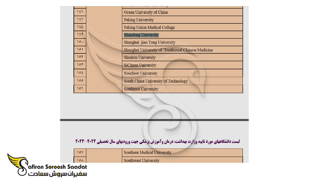 دانشگاه شاندونگ جزء دانشگاه های مورد تایید وزارت بهداشت 2024