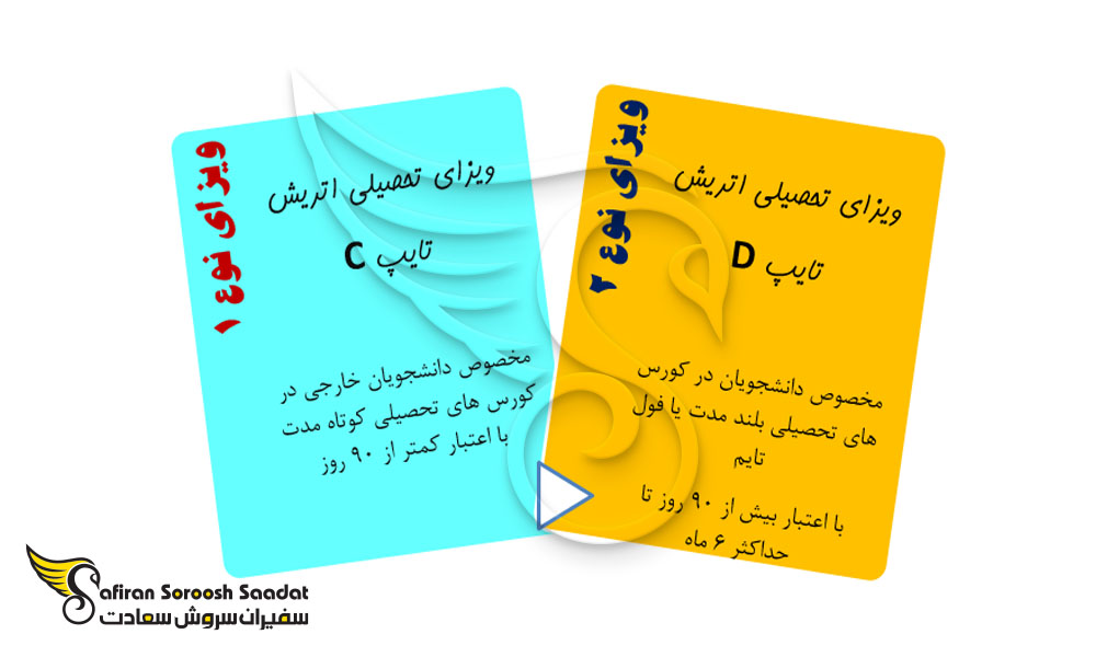 انواع ویزای تحصیلی در اتریش
