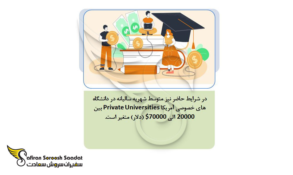 شهریه سالانه در دانشگاه های خصوصی آمریکا