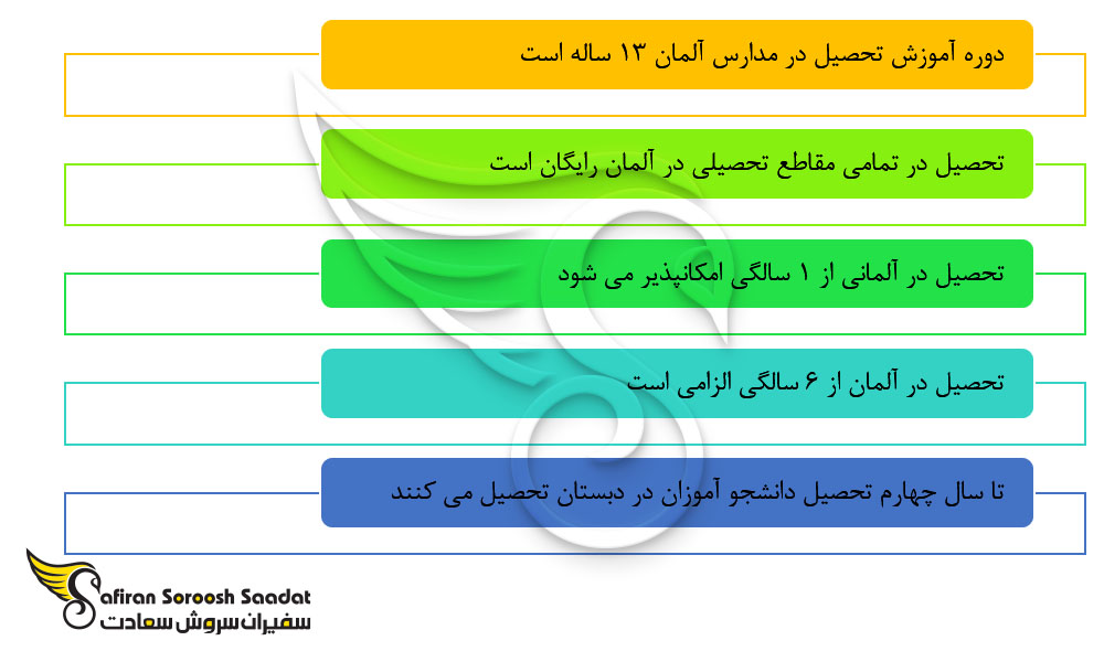 سیستم آموزشی در آلمان