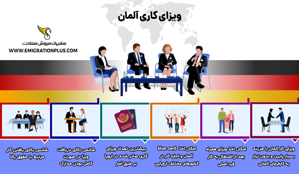 اینفوگرافیک ویزای کار آلمان