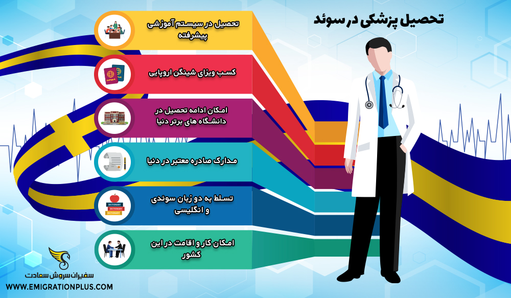 اینفوگرافیک تحصیل پزشکی در سوئد
