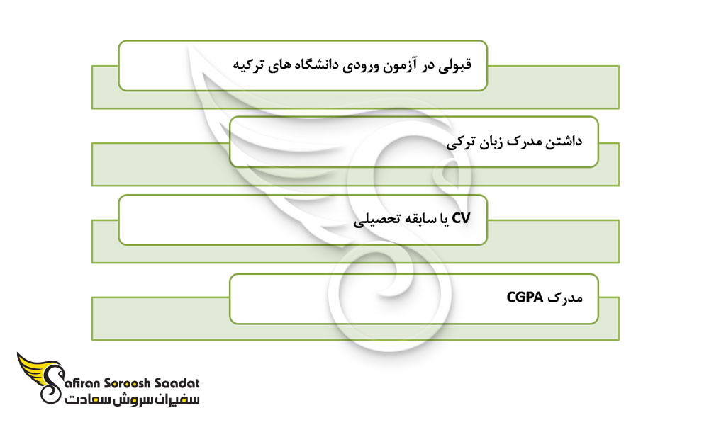 معیارهای لازم جهت اخذ بورسیه ترکیه