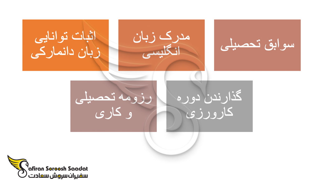 مدارک لازم جهت معادلسازی مدرک پزشکی در دانمارک