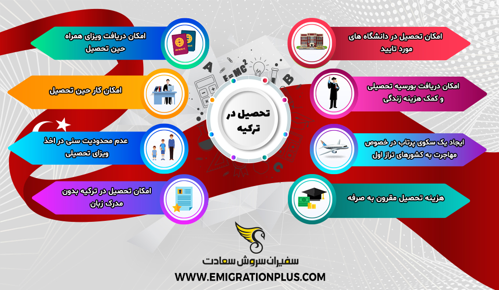 اینفوگرافیک تحصیل در ترکیه