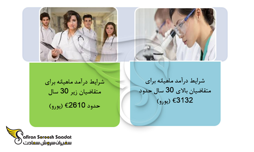شرایط درآمد ماهیانه متقاضیان در اتریش