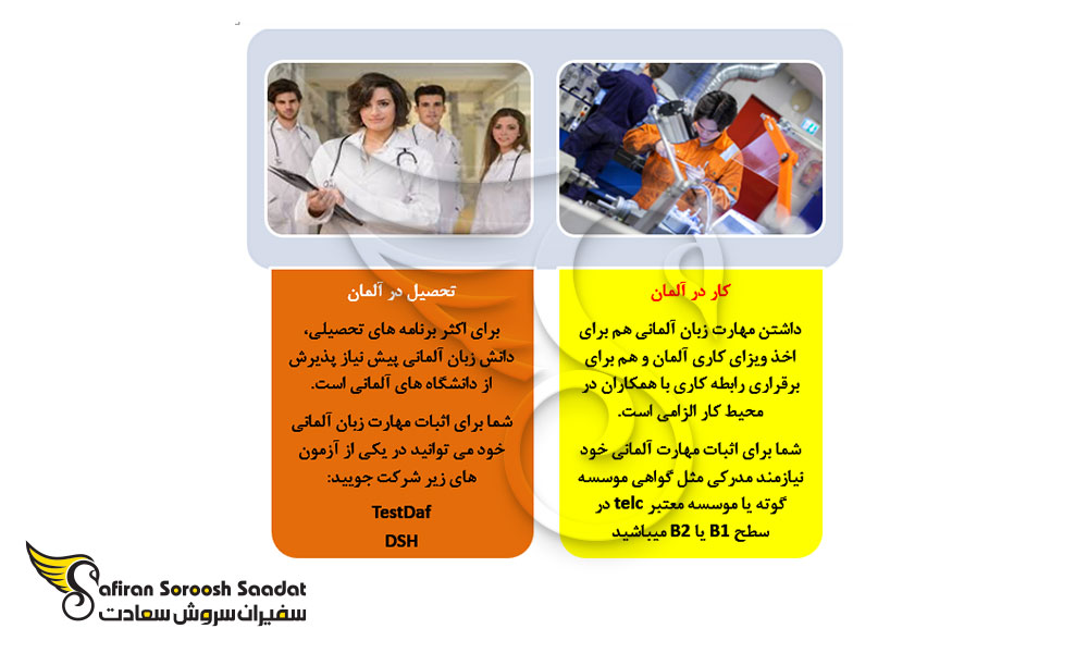 ضرورت شرکت در کلاس زبان آلمانی در ترکیه