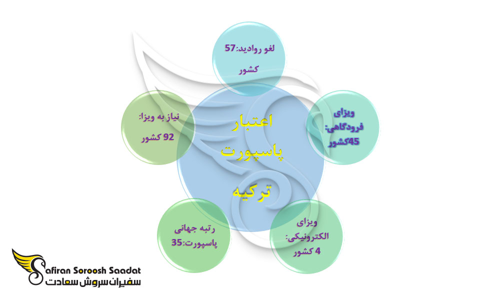 اعتبار پاسپورت ترکیه