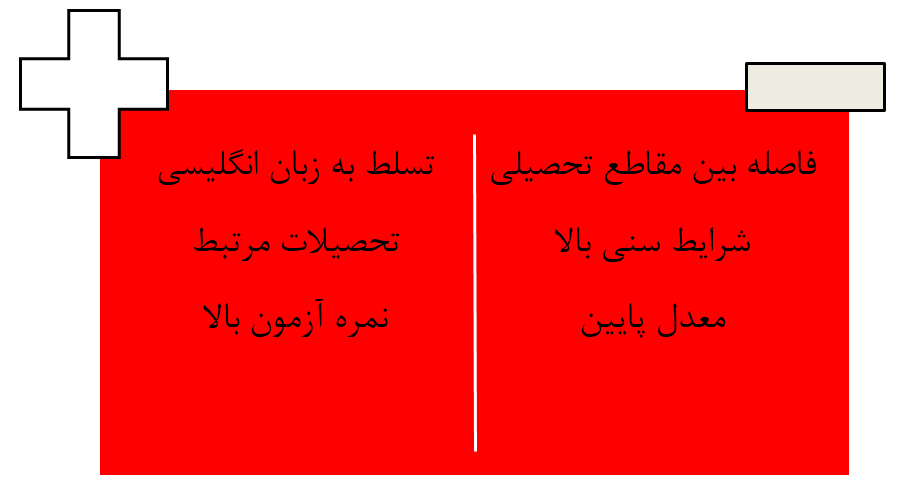 افزایش شانس پذیرش تحصیلی رشته دندانپزشکی در دانمارک